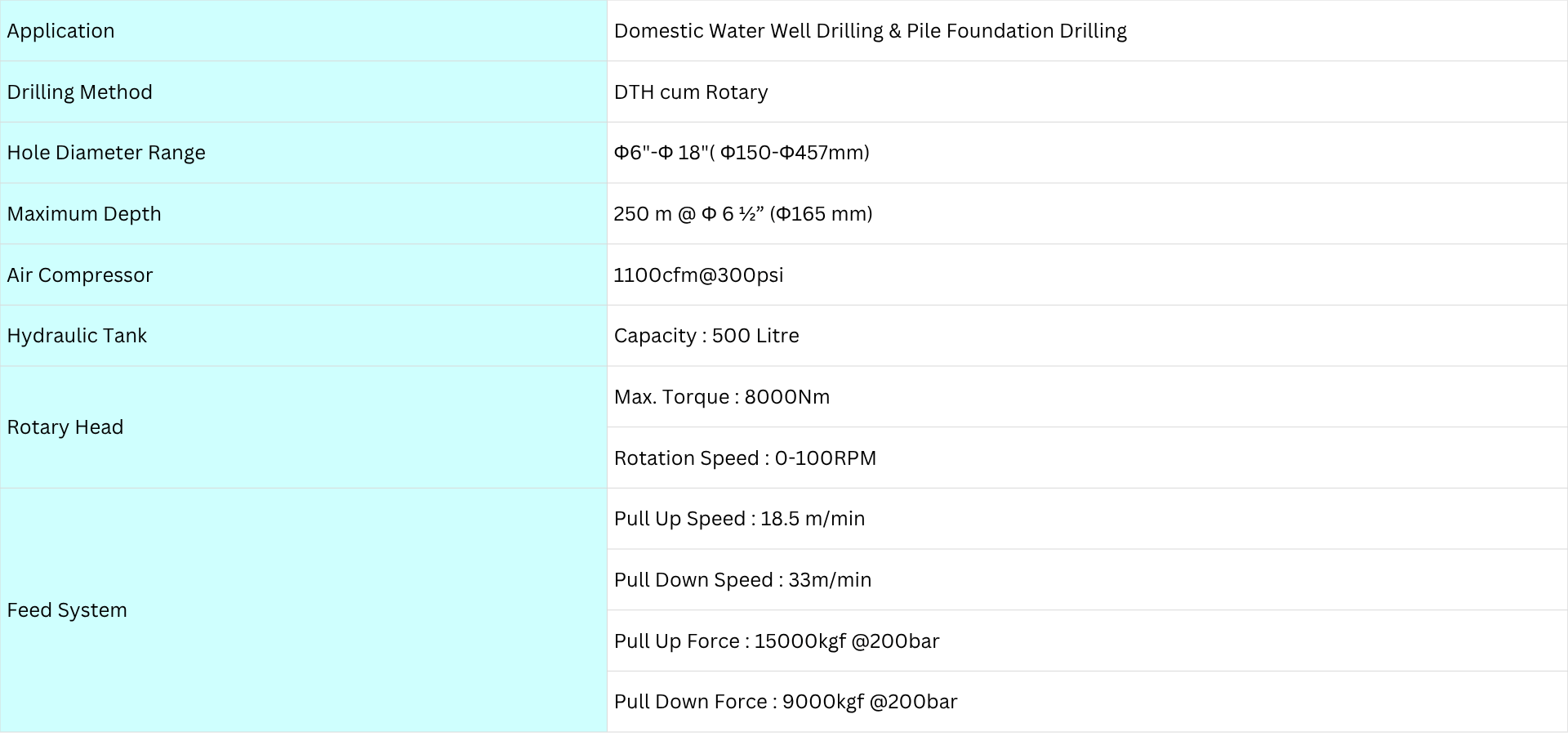 Crawler Mounted Hydraulic Drilling Rig by SKE Hydraulic