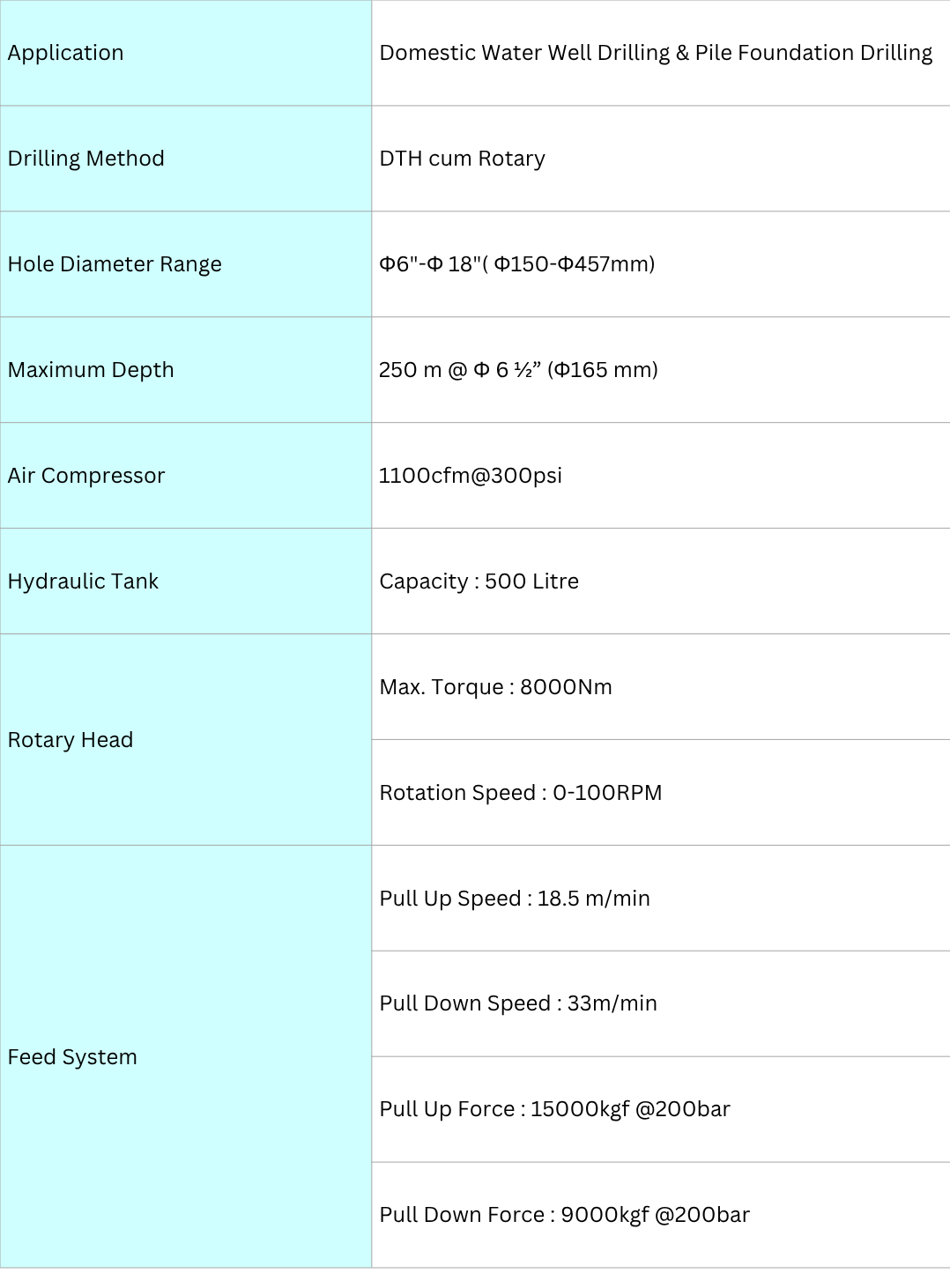 Crawler Mounted Hydraulic Drilling Rig by SKE Hydraulic