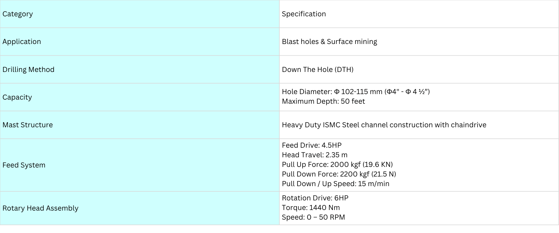 Hydraulic Drilling Rig Operation at Construction Site