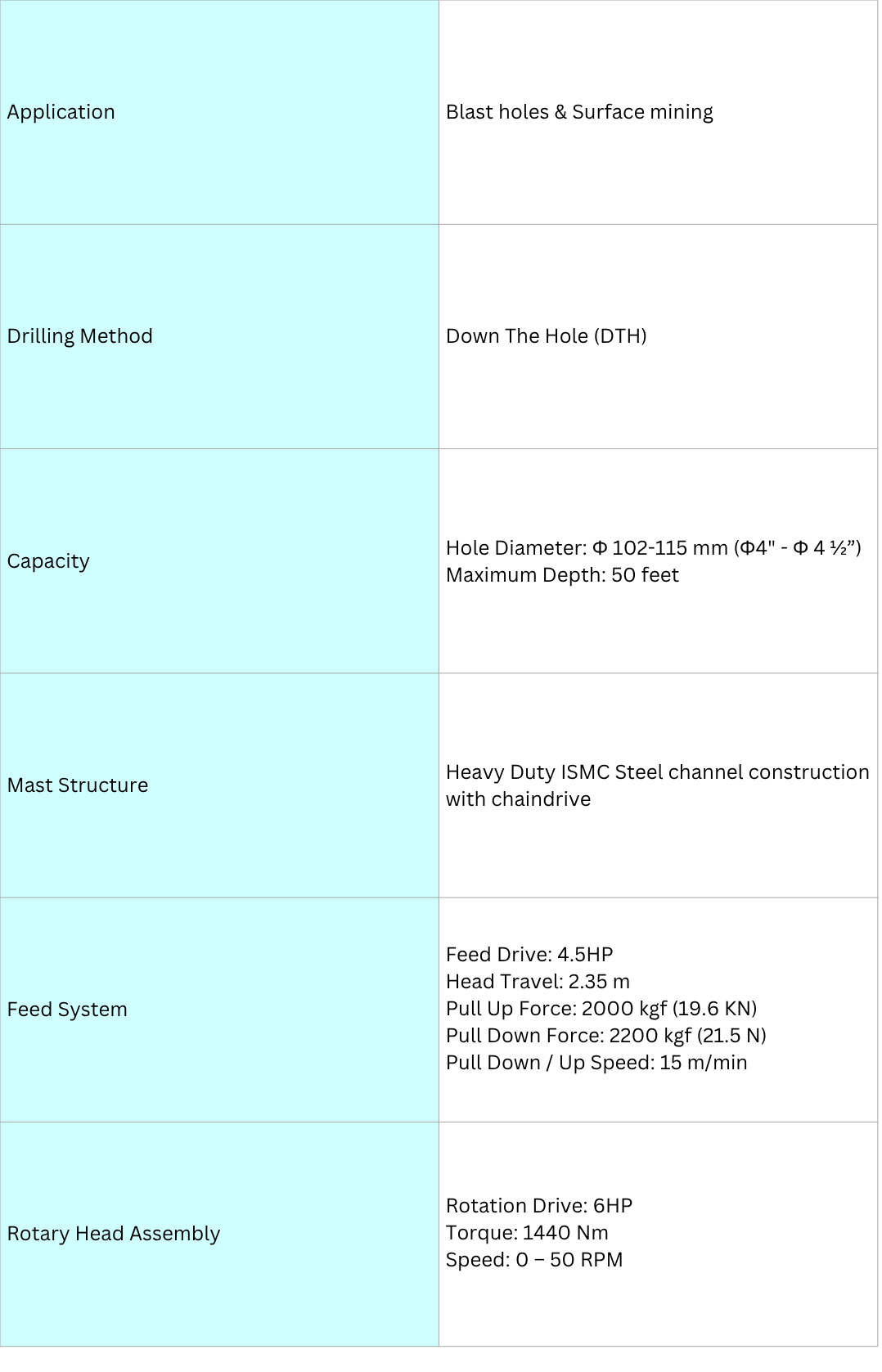 Hydraulic Drilling Rig Operation at Construction Site